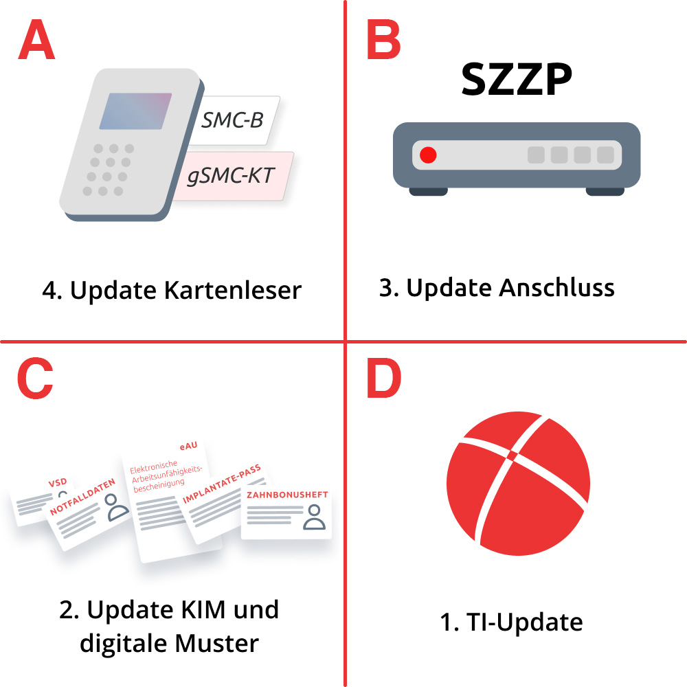 PTV5-bild