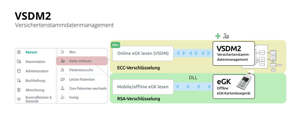 INFINITYQ Health - Das All-In-One Praxisverwaltungssystem